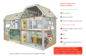 Screenshot 2024 10 19 145015 300x196 - Asbestos Survey
